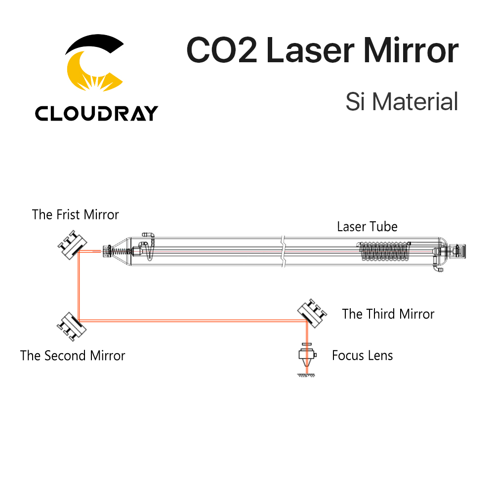Cloudray Co2 Laser Si Reflekti – Co2 Laser Mirror Bewertung und Preis
