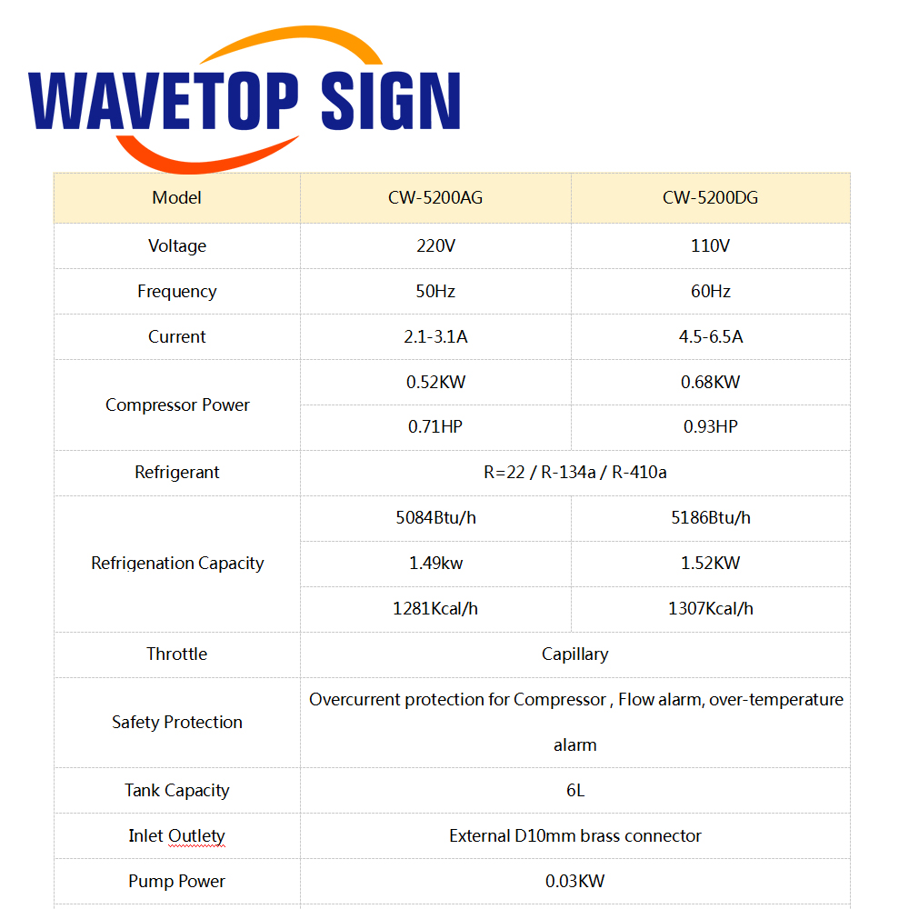 WaveTopSign CW-5200 Industriel – Laser Industrial Chiller Bewertung und Preis