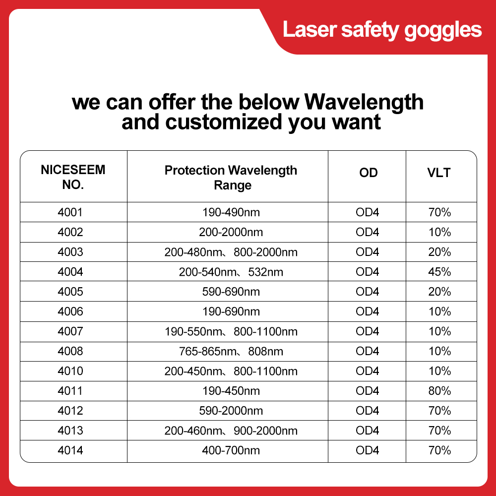Laserbrille 1064 nm Sicherheit – Co2 Laser Engraving Machine Bewertung und Preis