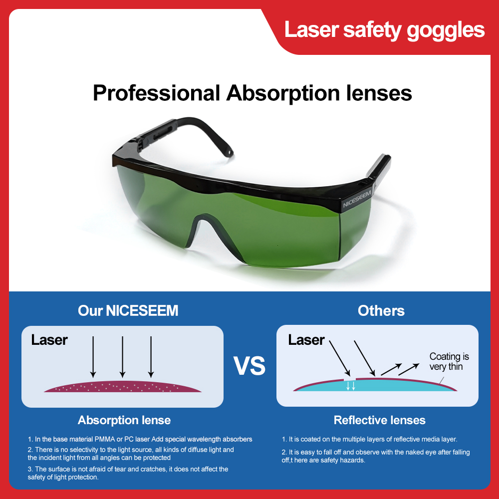 Laserbrille 1064 nm Sicherheit – Co2 Laser Engraving Machine Bewertung und Preis