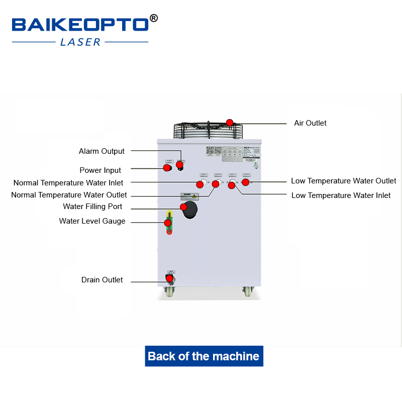 FL-1500 Industrieller Wasserkü – Laser Industrial Chiller Bewertung und Preis